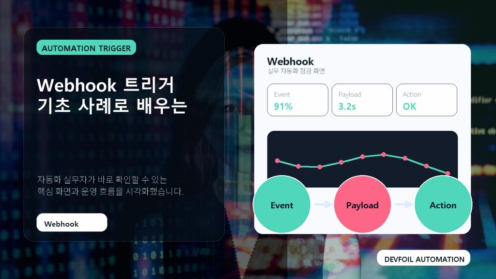 Webhook 트리거 기초 사례로 배우는
