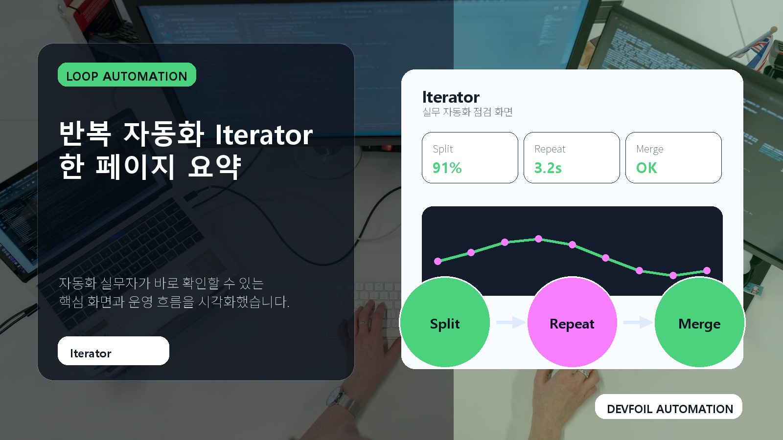 반복 자동화 Iterator 한 페이지 요약